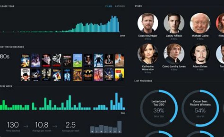 MoviesPoint: Your Ultimate Destination for Movie Enthusiasts