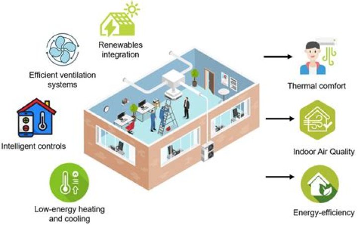 TamilBlasters AC: Your Ultimate Guide to Comfort and Energy Efficiency